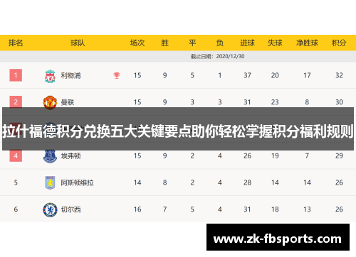 拉什福德积分兑换五大关键要点助你轻松掌握积分福利规则 拉什福德积分兑换五大关键要点助你轻松掌握积分福利规则