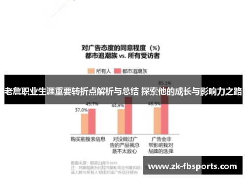 老詹职业生涯重要转折点解析与总结 探索他的成长与影响力之路 老詹职业生涯重要转折点解析与总结 探索他的成长与影响力之路