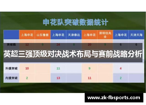 英超三强顶级对决战术布局与赛前战略分析