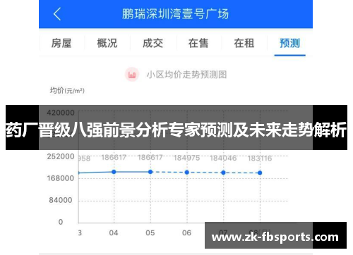 药厂晋级八强前景分析专家预测及未来走势解析 药厂晋级八强前景分析专家预测及未来走势解析