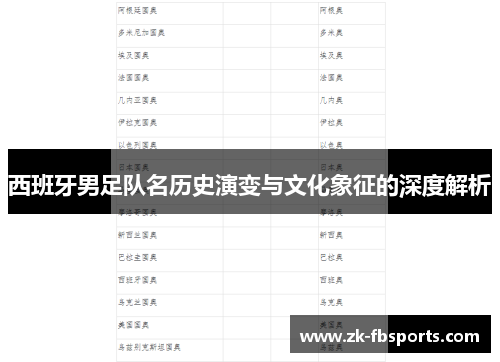 西班牙男足队名历史演变与文化象征的深度解析 西班牙男足队名历史演变与文化象征的深度解析