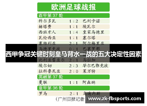 西甲争冠关键时刻皇马背水一战的五大决定性因素