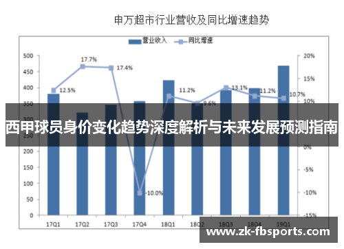 西甲球员身价变化趋势深度解析与未来发展预测指南