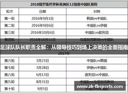 足球队队长职责全解：从领导技巧到场上决策的全面指南
