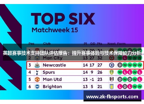 英超赛事技术支持团队评估报告:提升赛事体验与技术保障能力分析 英超赛事技术支持团队评估报告:提升赛事体验与技术保障能力分析