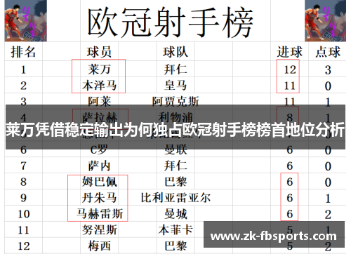 莱万凭借稳定输出为何独占欧冠射手榜榜首地位分析