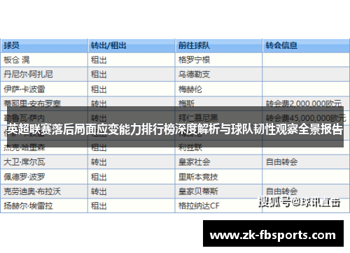英超联赛落后局面应变能力排行榜深度解析与球队韧性观察全景报告