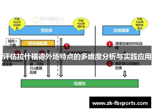 评估拉什福德外场特点的多维度分析与实践应用