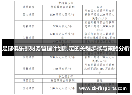 足球俱乐部财务管理计划制定的关键步骤与策略分析