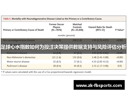 足球心水指数如何为投注决策提供数据支持与风险评估分析 足球心水指数如何为投注决策提供数据支持与风险评估分析
